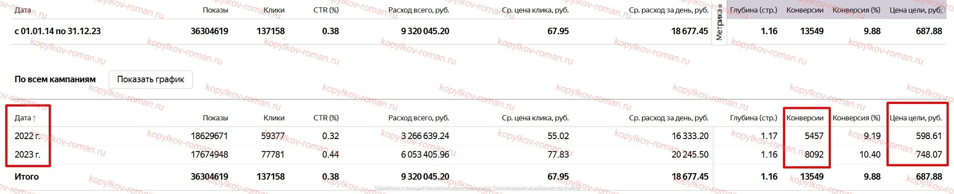 Статистика рекламных кампаний — школа английского языка